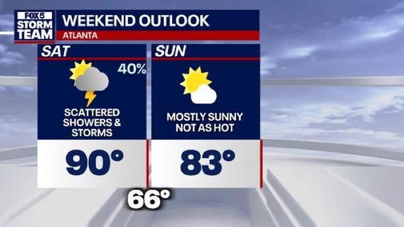 Metro Atlanta weather: Heat lingers before cold front brings relief this weekend
