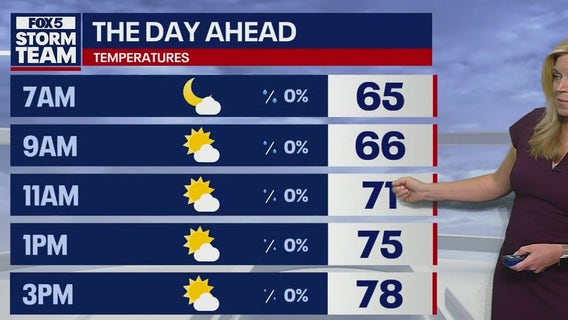 Metro Atlanta weather: Absolutely gorgeous week ahead