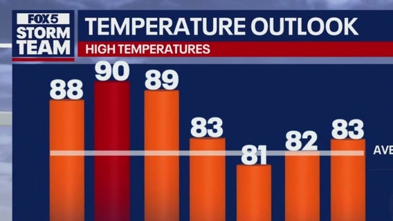 Metro Atlanta weather: Fall begins with summer-like heat before cooldown