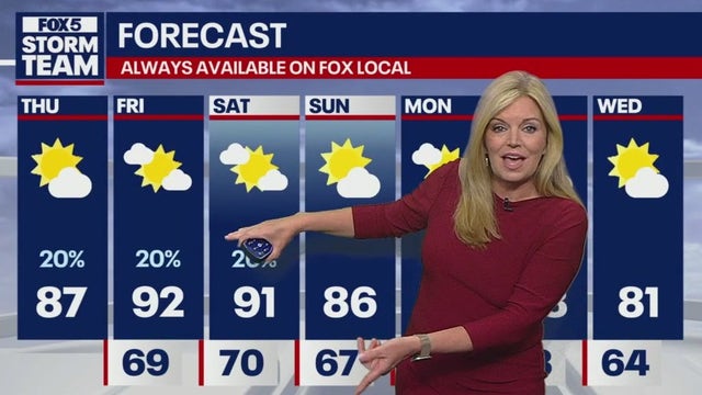 Metro Atlanta weather: Scattered storms today; cooler temps return after weekend