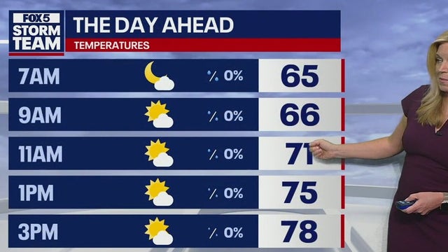 Metro Atlanta weather: Absolutely gorgeous week ahead