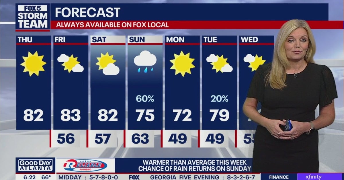 Thursday Atlanta weather: Sunny and dry today, change by weekend | FOX ...