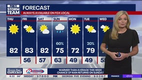 Thursday Atlanta weather: Sunny and dry today, change by weekend