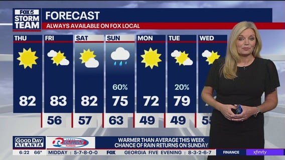 Thursday Atlanta weather: Sunny and dry today, change by weekend