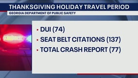 74 DUIs reported so far for Thanksgiving weekend in Georgia