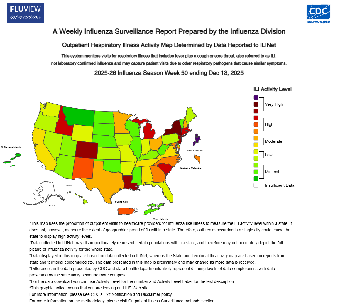 CDC classifies Georgia as 'high' for flu activity as holiday travel begins
