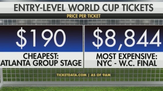 FIFA slashes some World Cup ticket prices after backlash to $60