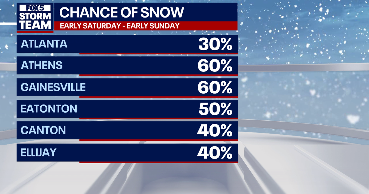 Snow in metro Atlanta and deep freeze across North Georgia this weekend
