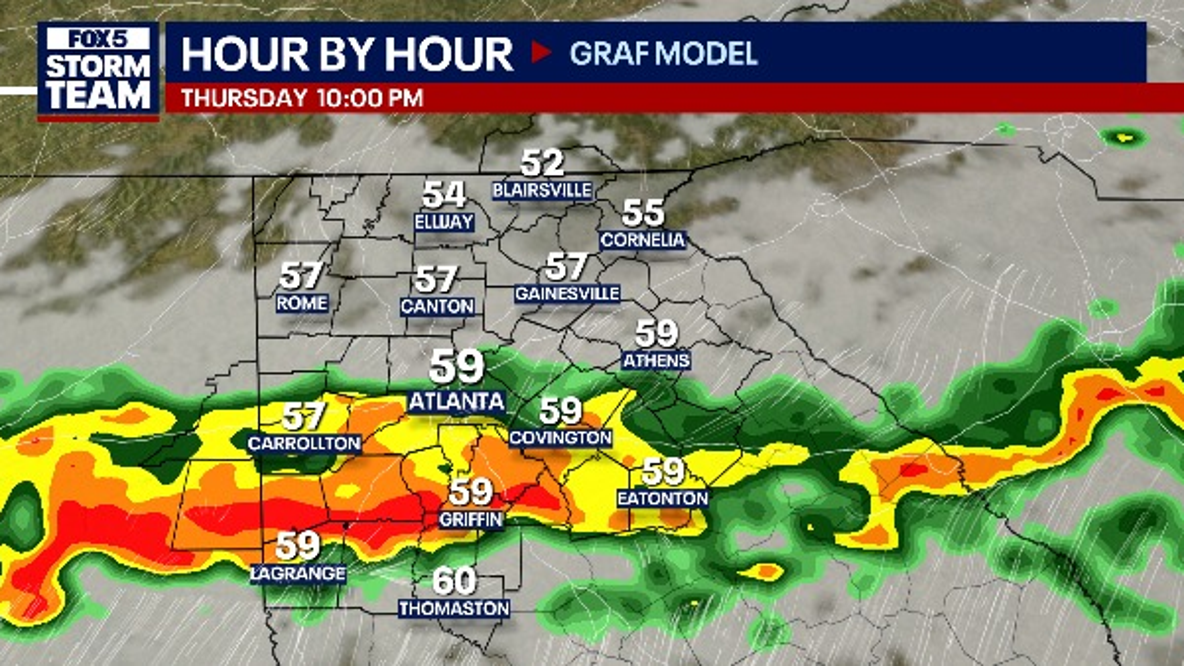 Heavy rain, thunderstorms move through North Georgia Thursday