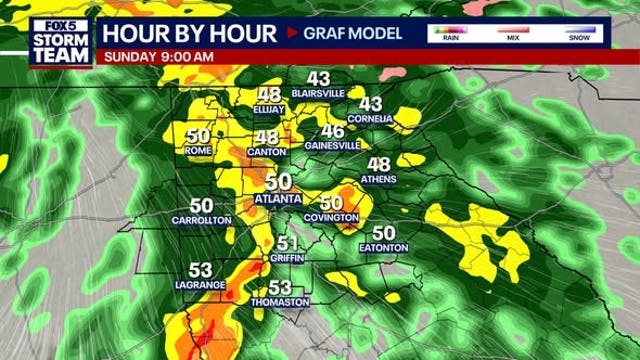 Rainy Sunday in North Georgia before warm-up