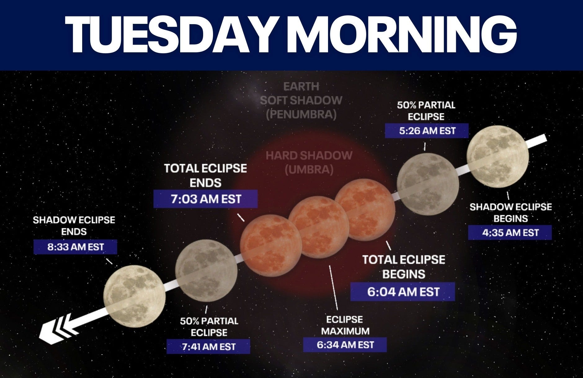 Clouds could impact North Georgia lunar eclipse viewing