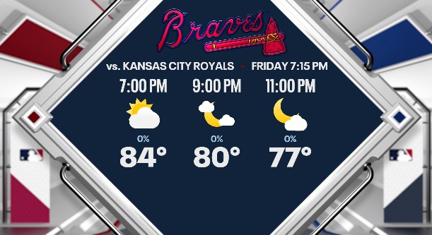 Record-tying heat expected for Braves' Opening Day