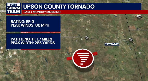 2 additional tornadoes confirmed in Upson County: NWS