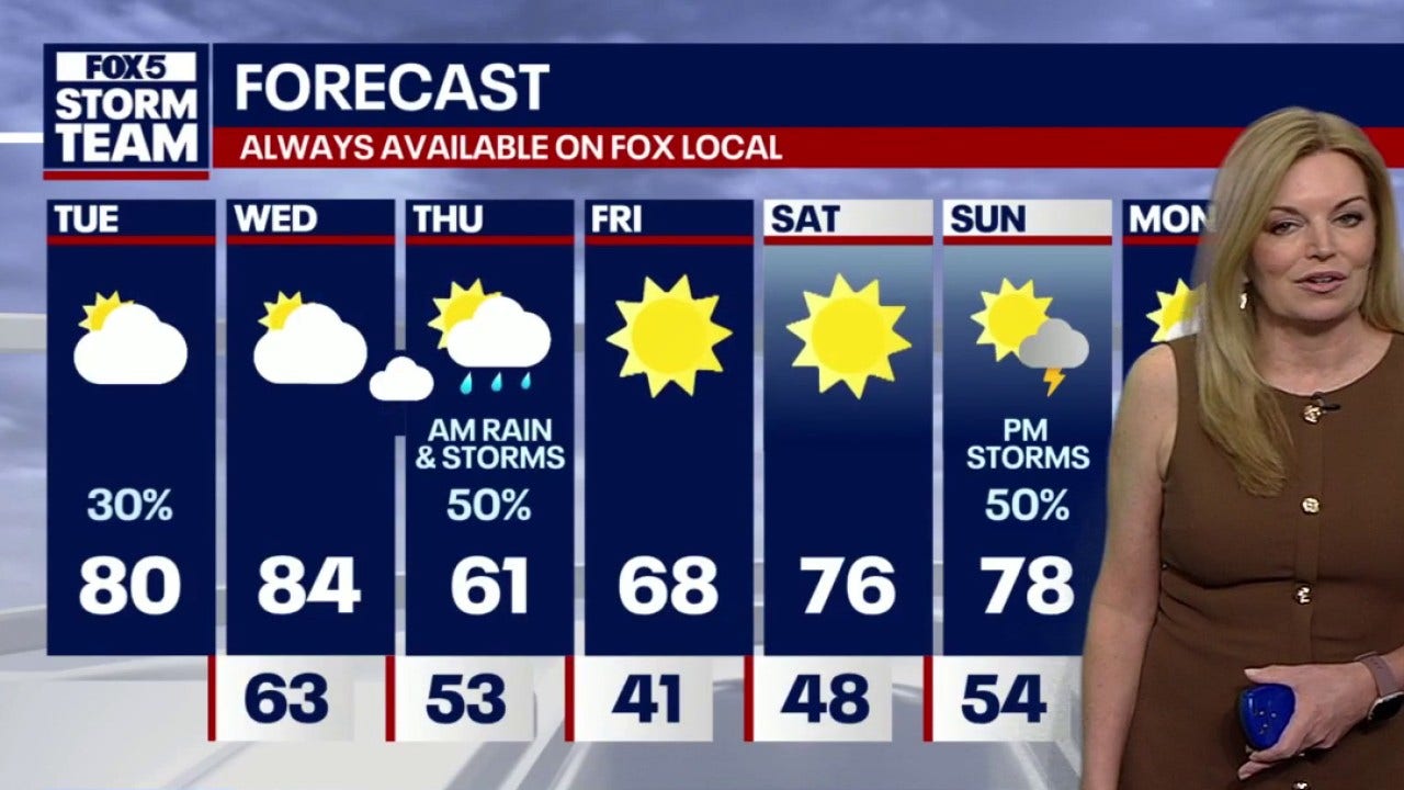 Atlanta’s wild weather: Storms, record heat, then cooldown