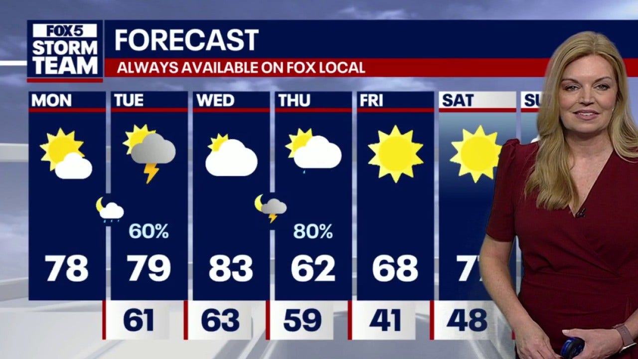 Fog and storms to impact North Georgia as warm spell continues