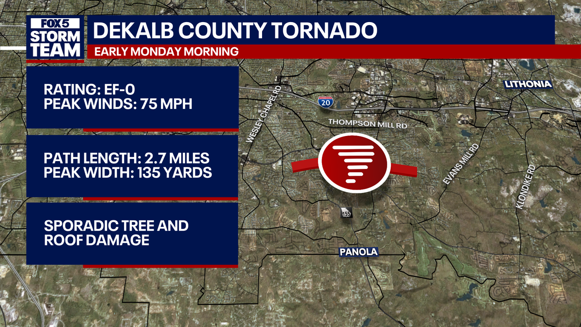 Tornado touched down in DeKalb County, NWS confirms