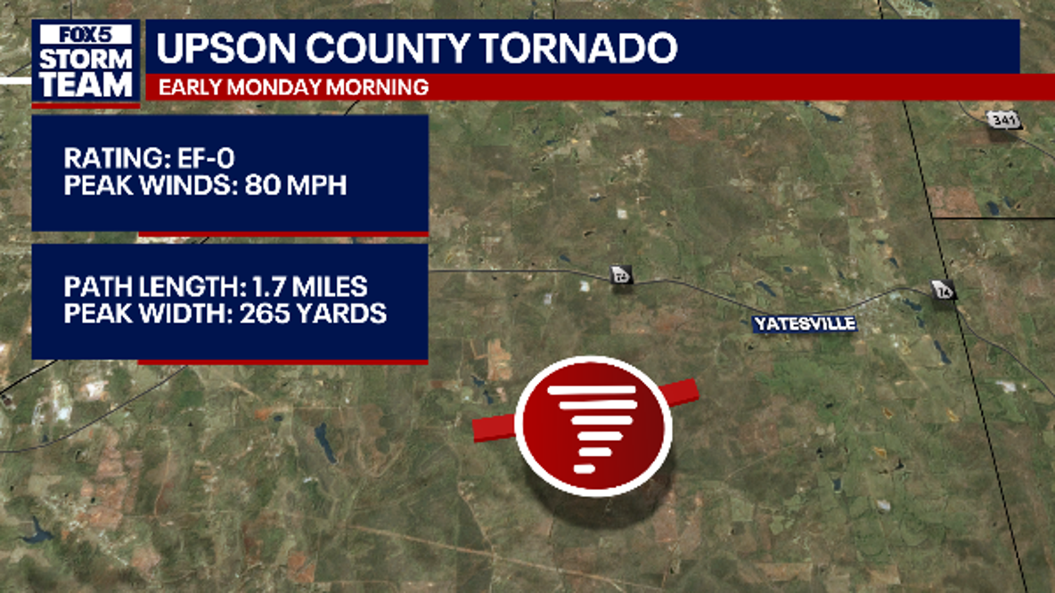 2 additional tornadoes confirmed in Upson County: NWS