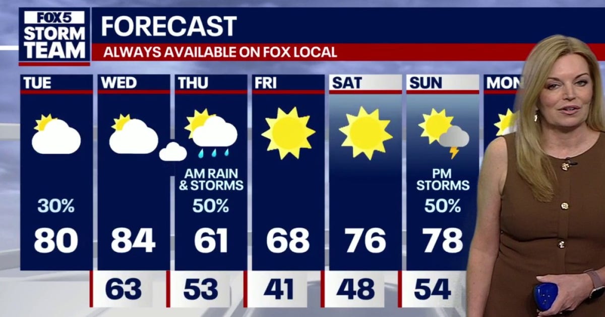 Atlanta’s wild weather: Storms, record heat, then cooldown