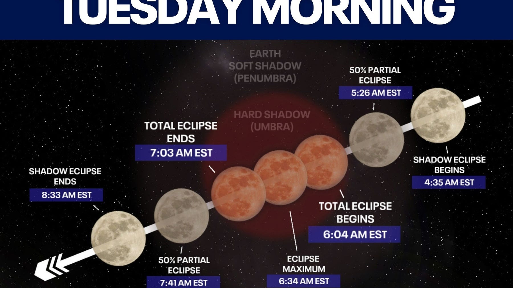 Clouds could impact North Georgia lunar eclipse viewing