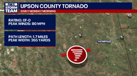 2 additional tornadoes confirmed in Upson County: NWS