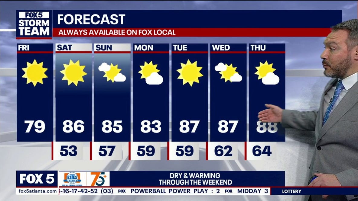 Warm, sunny weekend ahead for North Georgia — but fire danger rises