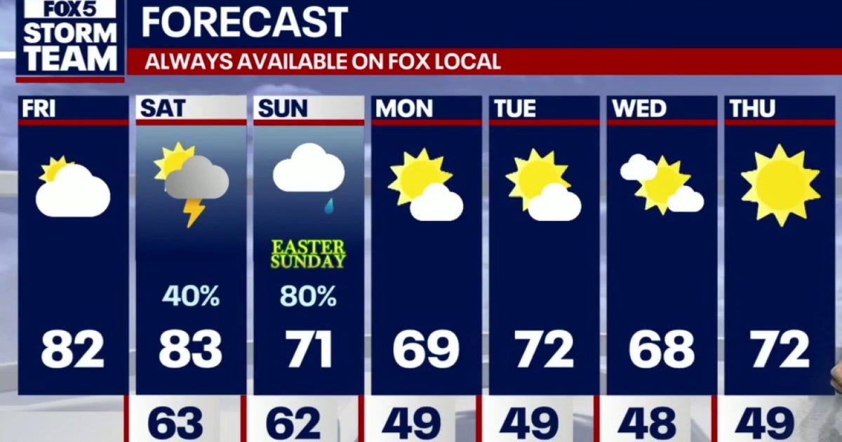 Weekend Weather: Warm start, rainy Easter ahead for North Georgia | FOX ...