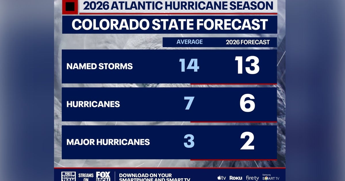 2026 Hurricane Season: Colorado State forecast calls for near-average storm count