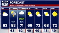 Weekend Weather: Warm start, rainy Easter ahead for North Georgia