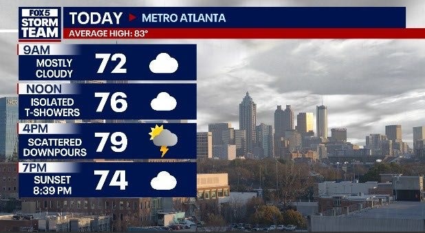 Tuesday weather: Stormy pattern keeps soggy weather in metro Atlanta