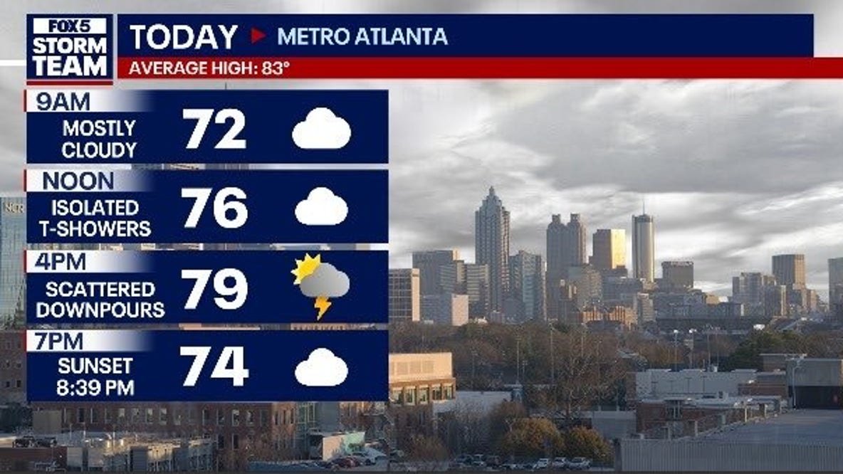 Tuesday weather: Stormy pattern keeps soggy weather in metro Atlanta
