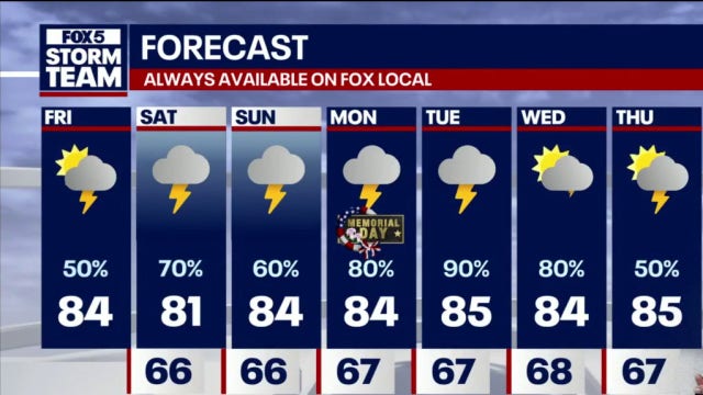 Atlanta Memorial Day weekend forecast: Stalled front threatens to dampen holiday plans
