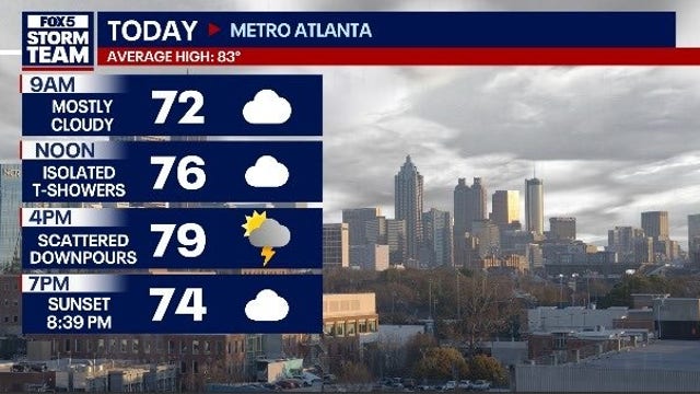Tuesday weather: Stormy pattern keeps soggy weather in metro Atlanta