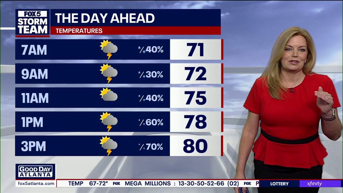 Atlanta weather: Soggy start to week as rain, storms return to Georgia