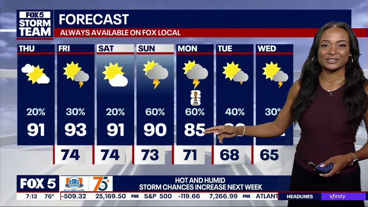 Atlanta weather forecast: Heat near 100, storms return Monday