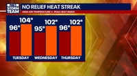 Scorching heat, spotty storms on tap for metro Atlanta this week