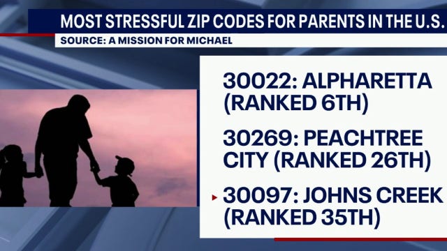 Three Georgia ZIP codes rank among most stressful for parents