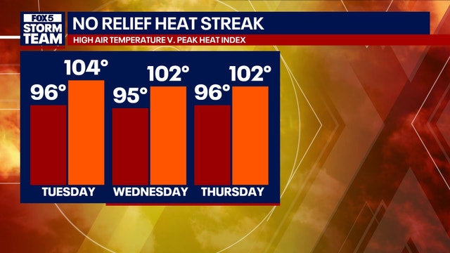 Scorching heat, spotty storms on tap for metro Atlanta this week