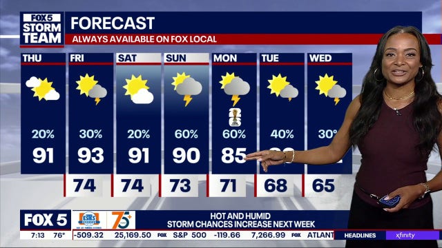 Atlanta weather forecast: Heat near 100, storms return Monday