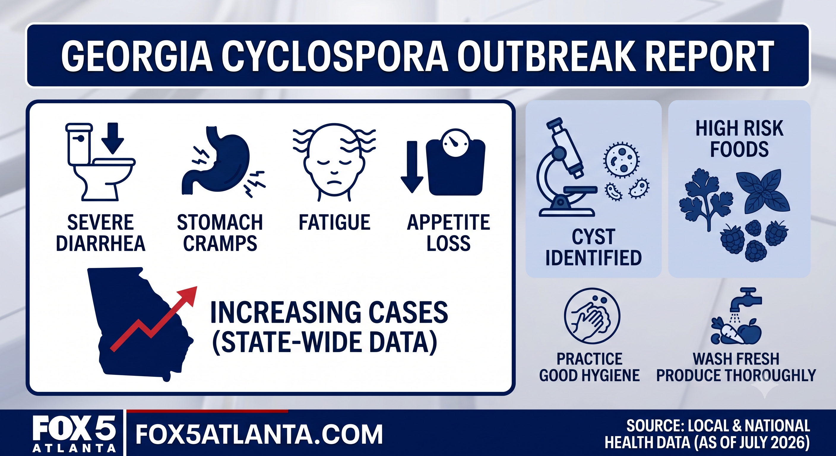 What to know about the spike in Cyclospora cases in Georgia