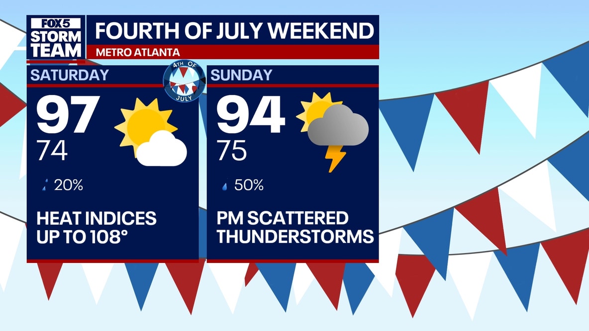 Atlanta bracing for scorching, triple-digit heatwave July 4th weekend