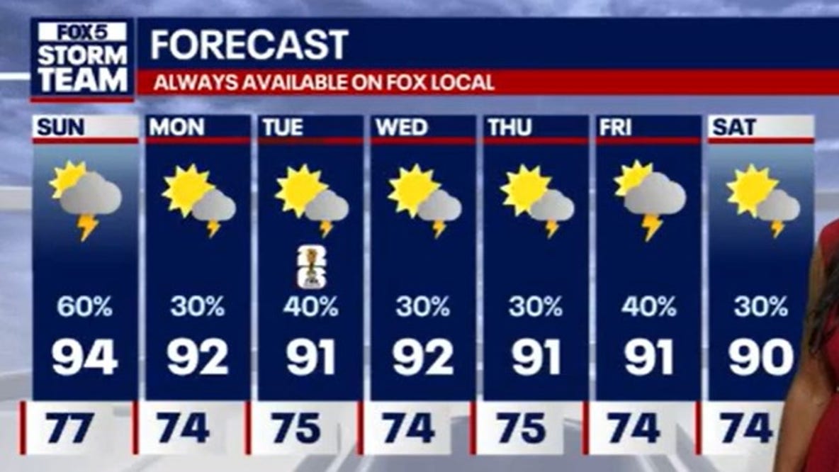 Metro Atlanta weather: Scattered storms, heat advisories on Sunday