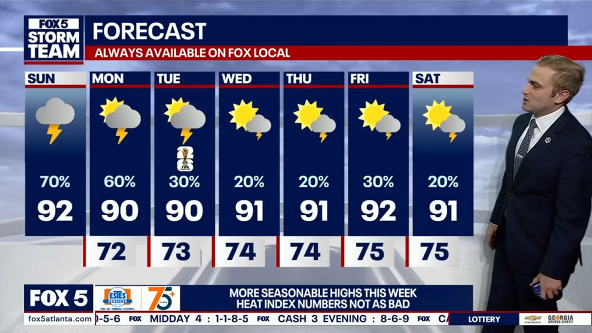 Metro Atlanta weather: Scattered storms, heat advisories Sunday