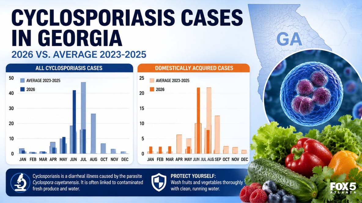 What to know about the spike in Cyclospora cases in Georgia
