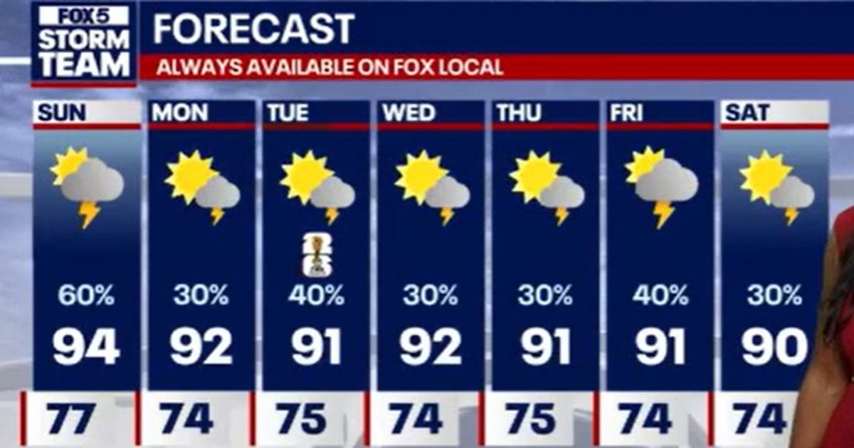 Metro Atlanta weather: Scattered storms, heat advisories on Sunday