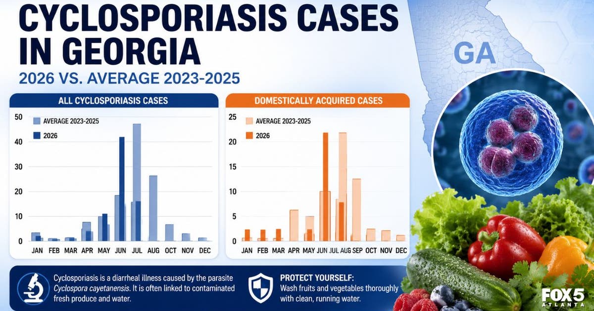 What to know about the spike in Cyclospora cases in Georgia
