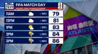Atlanta weather: Muggier, warmer weather ahead for World Cup semifinal