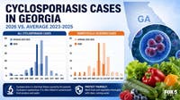 What to know about the spike in Cyclospora cases in Georgia