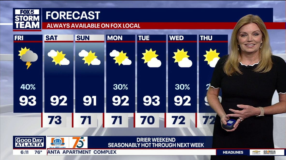 Georgia weekend forecast: Storms fade, humidity finally drops