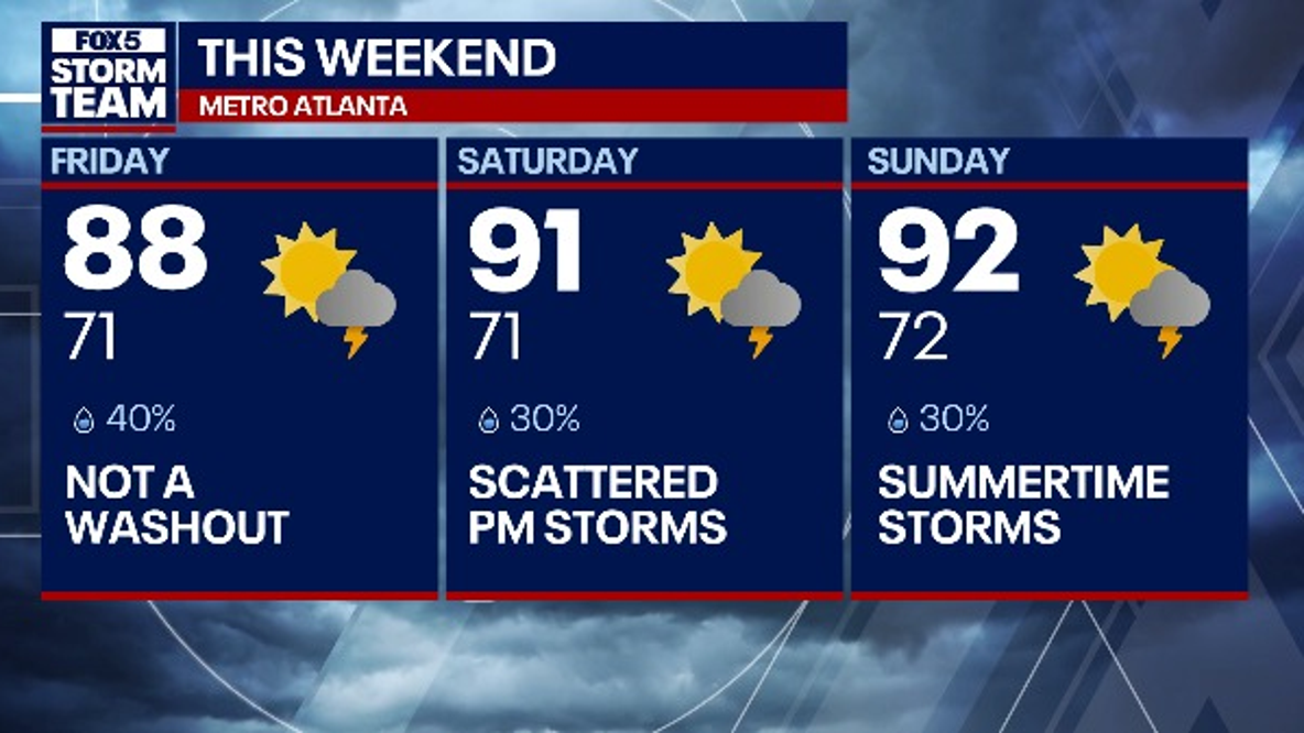 Atlanta weekend weather: Heat, humidity and storms return