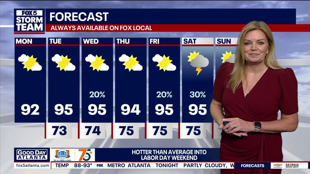 Weather this week: Atlanta heat builds before rain chances rise